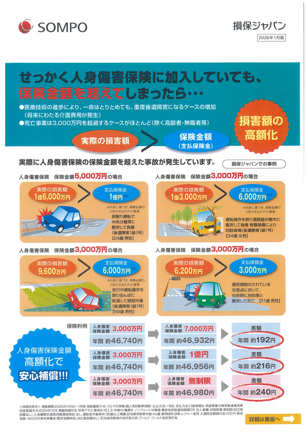 自動車保険　人身傷害保険金額の無制限化をお勧めしています